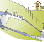 Water diversion for micro-hydro system